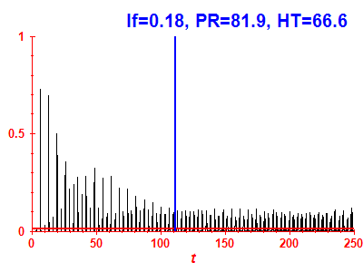 Survival probability